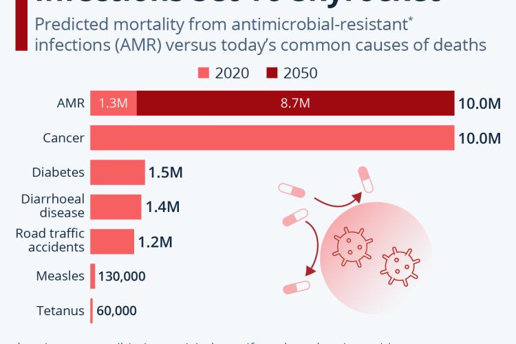 2023_06_12_Deaths from Drug-Resistant Infections Set to Skyrocket.jpeg
