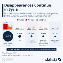 2023_09_01_Disappearences_in_Syria_continue.jpeg