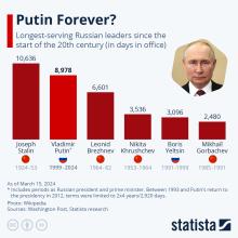 2024_03_18_Putin_Forever.jpeg
