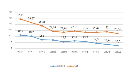 Българската икономика остро се нуждае от чуждестранни работници. Част 3
