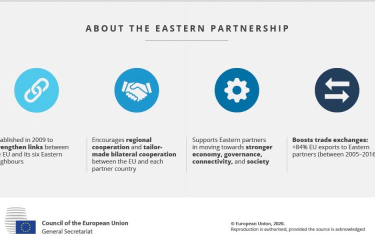 2021_10_01_EU-Eastern_partnership_3.jpg