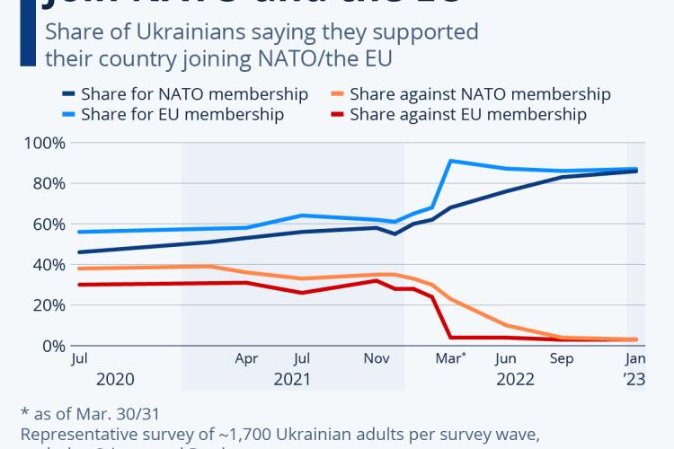 2023_05_31_Dyal_na_Ukrain tzite_zhelaeshti_chlenstvo_v_NATO_i_EU.jpeg