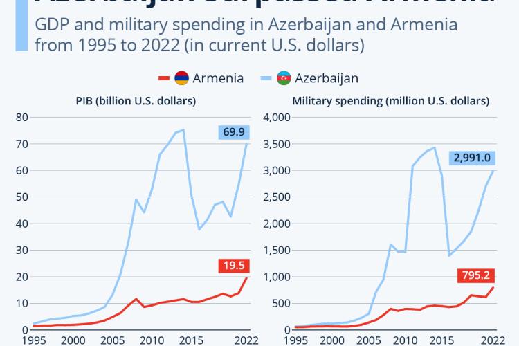 2023_09_21_Military_spending-Armenia_and_Azerbaijan.jpeg