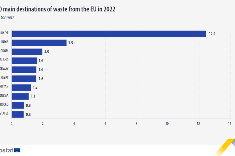 2024_04_11_where_eu_exports_its_waste-basic_charts_statista-24716.jpeg