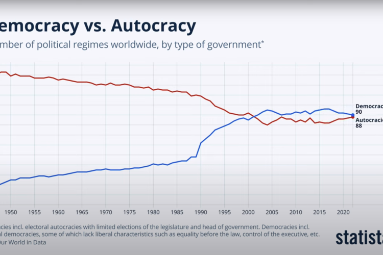 Democracy Vs. Autocracy | BLACKSEA CASPIA