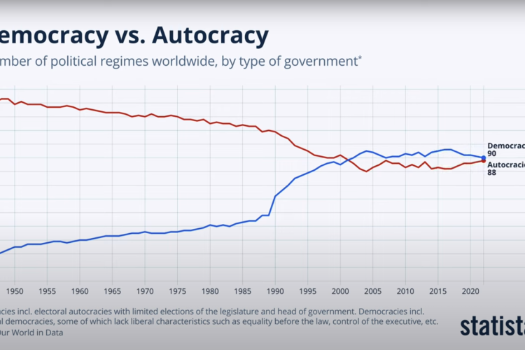 2024_04_23_democracy_vs_autocracy-statista.png