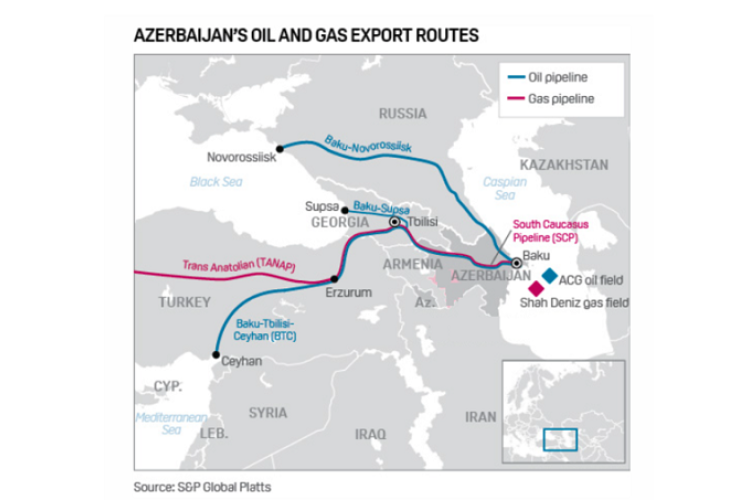 Румъния увеличи покупките си на нефт от Азербайджан
