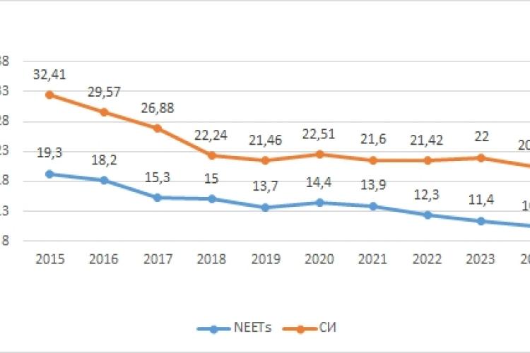 Българската икономика остро се нуждае от чуждестранни работници. Част 3
